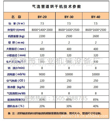 廠家直供氣流式烘干設(shè)備與木屑烘干機(jī) 價(jià)格、圖片與廠家信息一覽